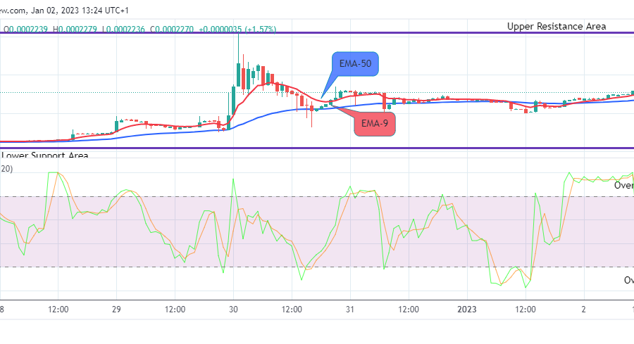 Lucky Block Price Prediction: LBLOCKUSD Spotted for the Next Bullish Rally