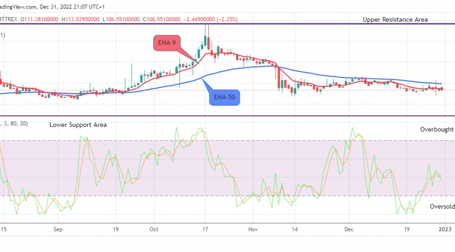 Quant (QNTUSD) Price to Face Buying Pressure Soon