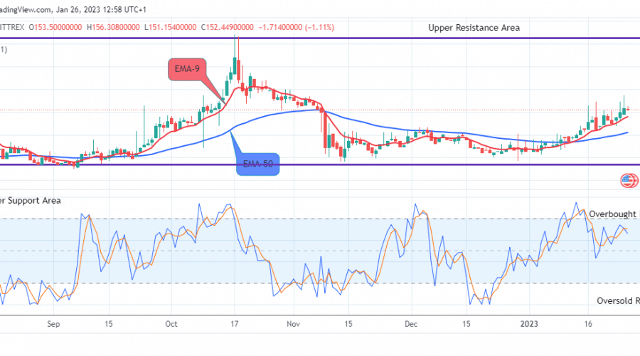 Quant (QNTUSD) Price Will Rise Further