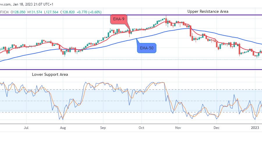 USDJPY – Set to Rise Further, Buy!