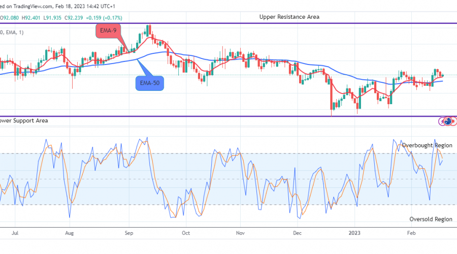 AUDJPY: Preparing For More Pumps Ahead