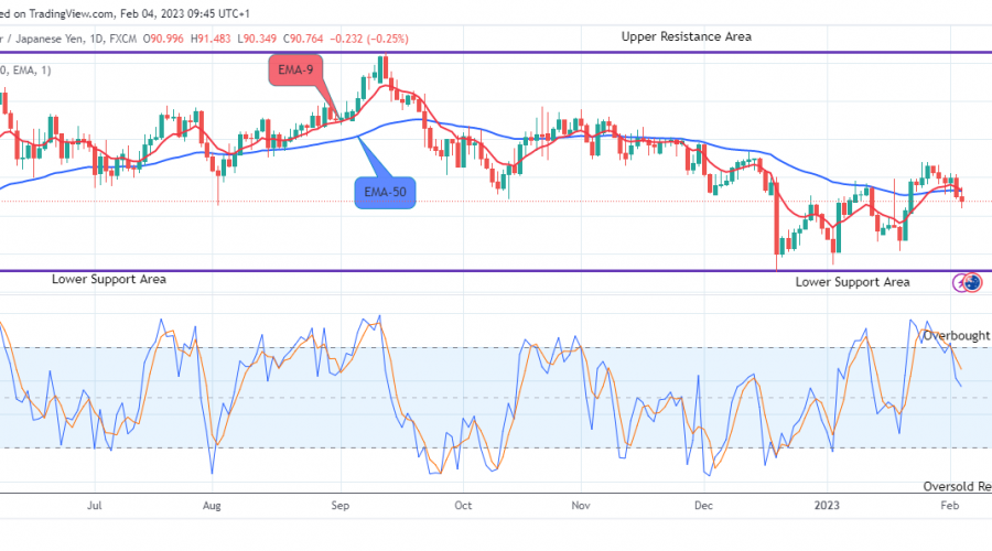 AUDJPY: Potential for Bearish Drop