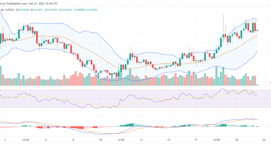 Dash 2 Trade (D2T) Market Enters New Price Zones 