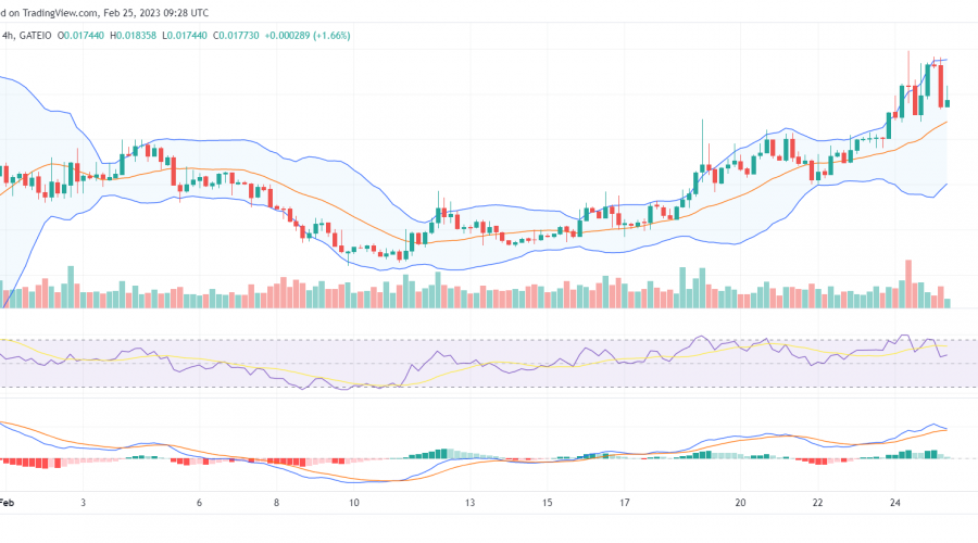 Dash 2 Trade (D2T) Is Ready to Break the $0.02 Resistance Price Level