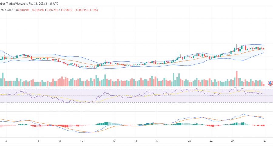 Dash 2 Trade (D2T) Price Consolidates Around $0.018