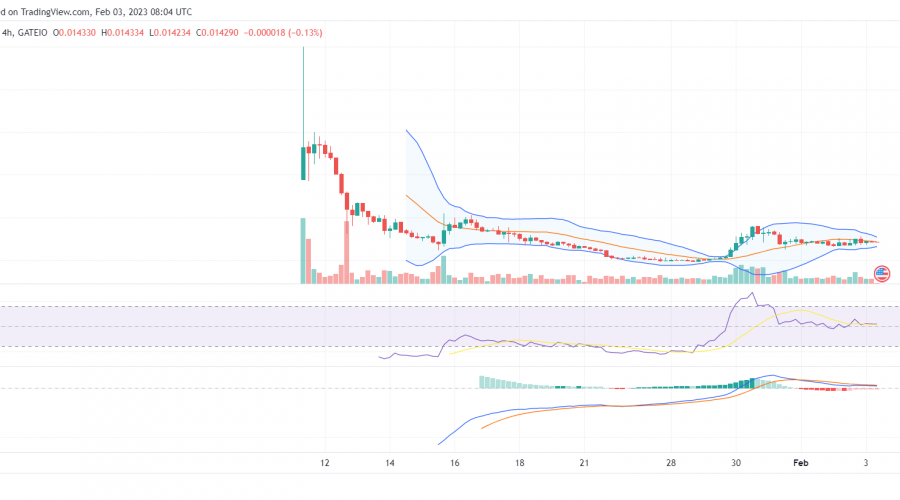 It is Time to Buy, Dash 2 Trade (D2T) Is a Good Deal!