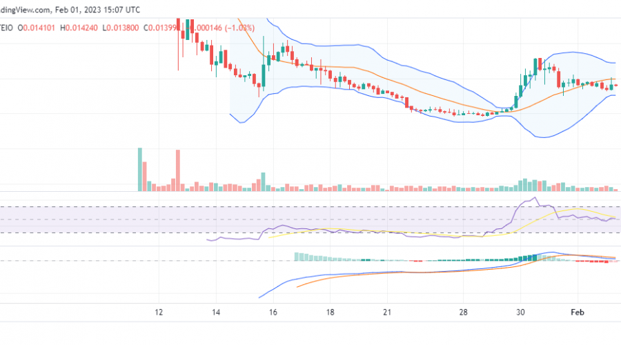 Dash 2 Trade (D2T) Buyers and Sellers Faceoff as Price Stands Between Them