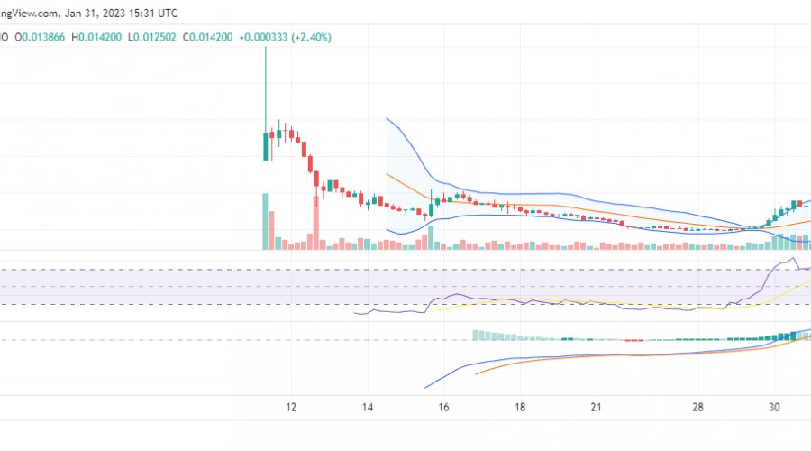 Dash 2 Trade (D2T) Bulls Regroups at $0.013447 for More Action