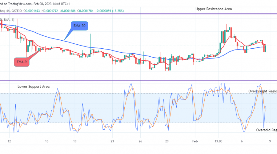 Lucky Block Price Prediction: LBLOCKUSD Might Head to the $0.01000 Upper Resistance Level
