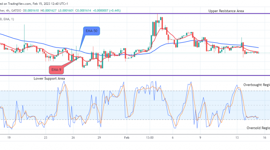 Lucky Block Price Prediction: LBLOCKUSD Is Set to Grow More, Buy!