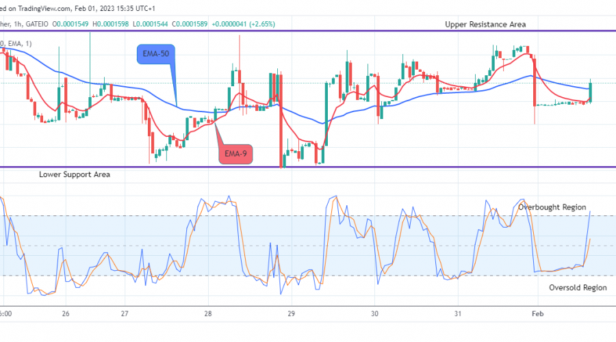 Lucky Block Price Prediction: LBLOCKUSD Attempting the Next Big Bounce