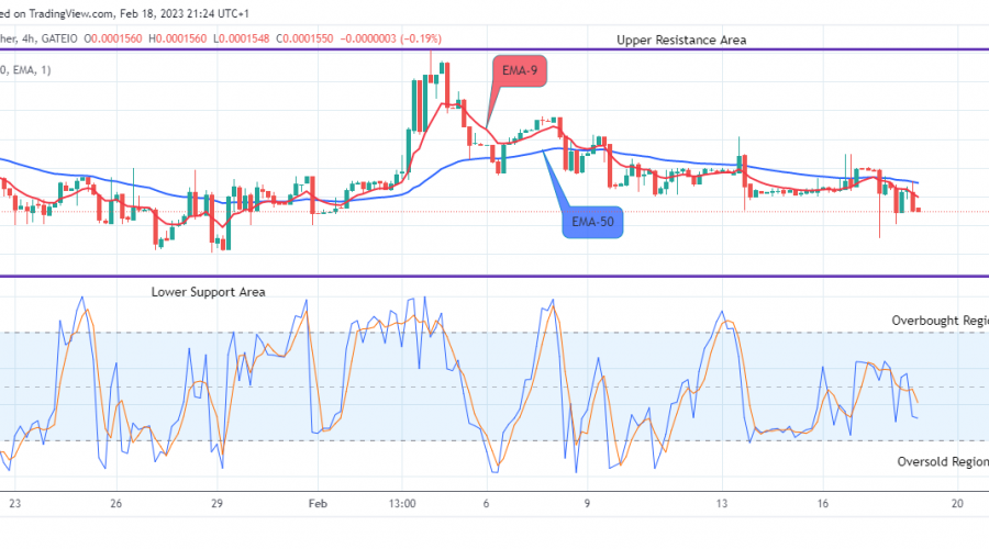 Lucky Block Price Prediction: LBLOCKUSD Price to Resume the Uphill Rally Soon