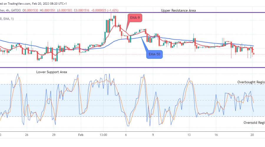 Lucky Block Price Prediction: LBLOCKUSD May Break Up the $0.0002071 High Mark Soon