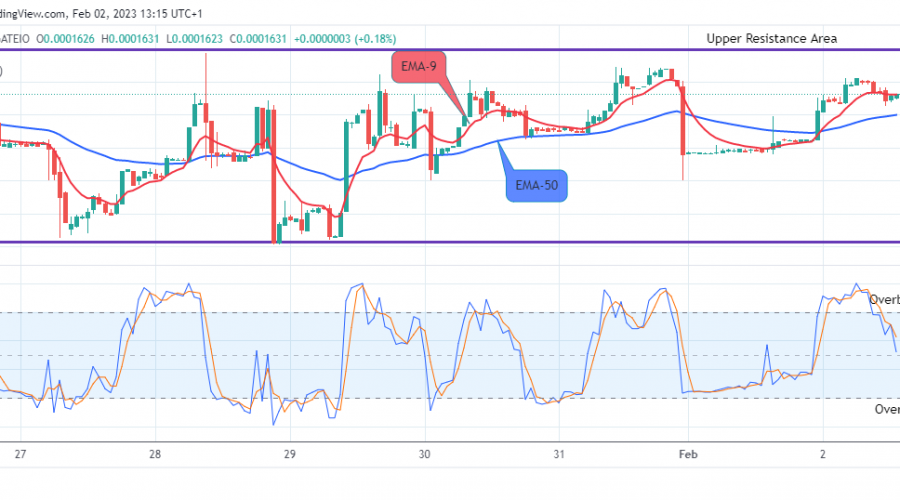 Lucky Block Price Prediction: LBLOCKUSD Price Remains Strongly Bullish