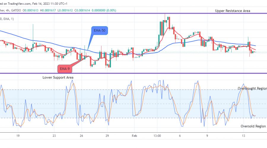 Lucky Block Price Prediction: LBLOCKUSD Price Very Close to a Major Breakout
