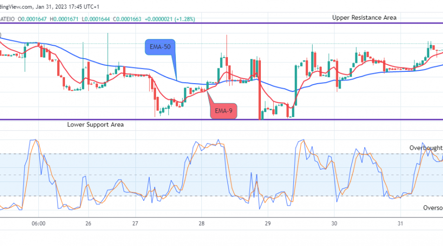 Lucky Block Price Prediction: LBLOCKUSD Signals another Buy Opportunity