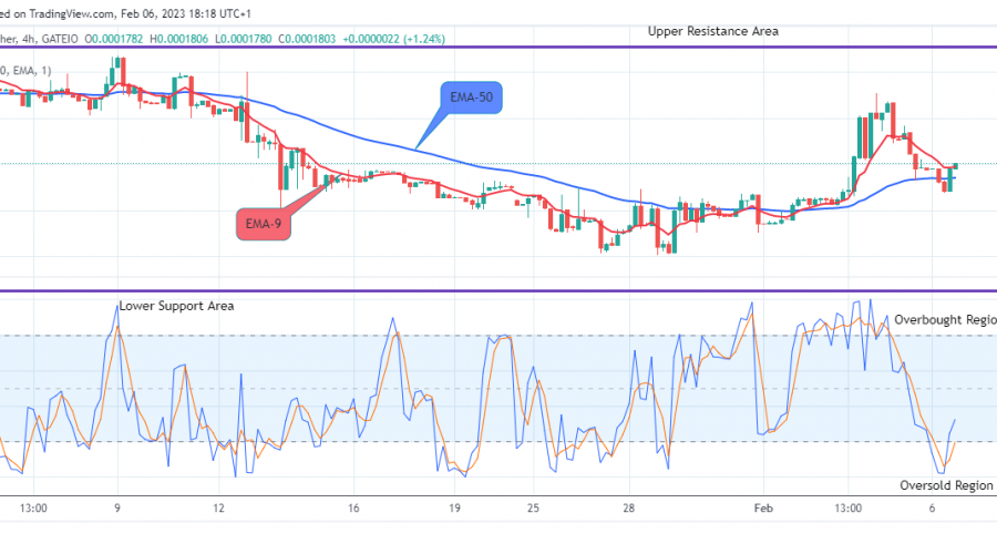 Lucky Block Price Prediction: LBLOCKUSD Price is Negotiating the Upper Resistance Level