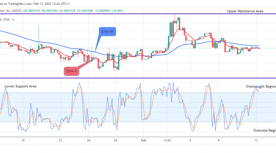 Lucky Block Price Prediction: LBLOCKUSD Price Will Grow Further