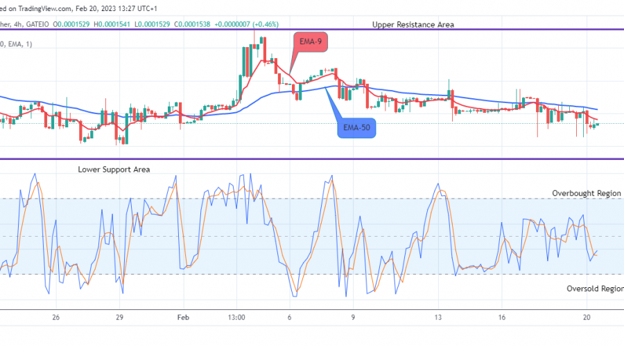 Lucky Block Price Prediction: LBLOCKUSD Price Targeting the $0.002000 Upper Resistance Value