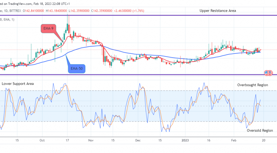 Quant (QNTUSD) Price Is Set to Face High Buying Pressure