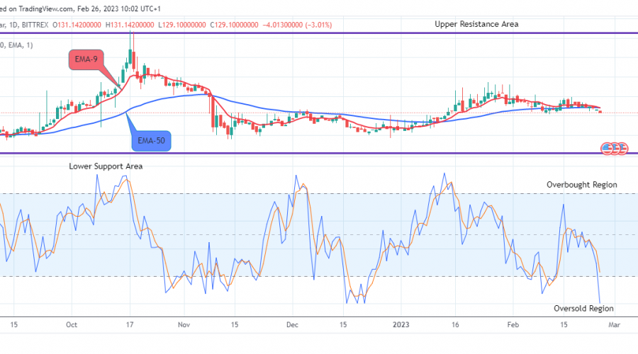 Quant (QNTUSD) Will Rise from Support, Buy!