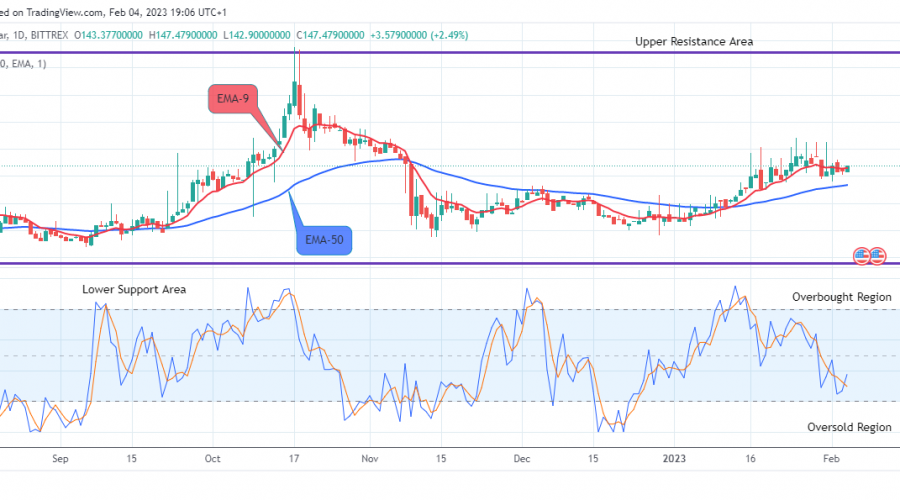 Quant (QNTUSD) Sets for a Potential Upswing