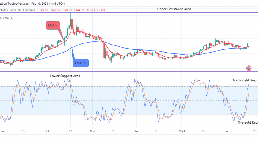 Quant (QNTUSD) Goes Bullish Again, Buy!