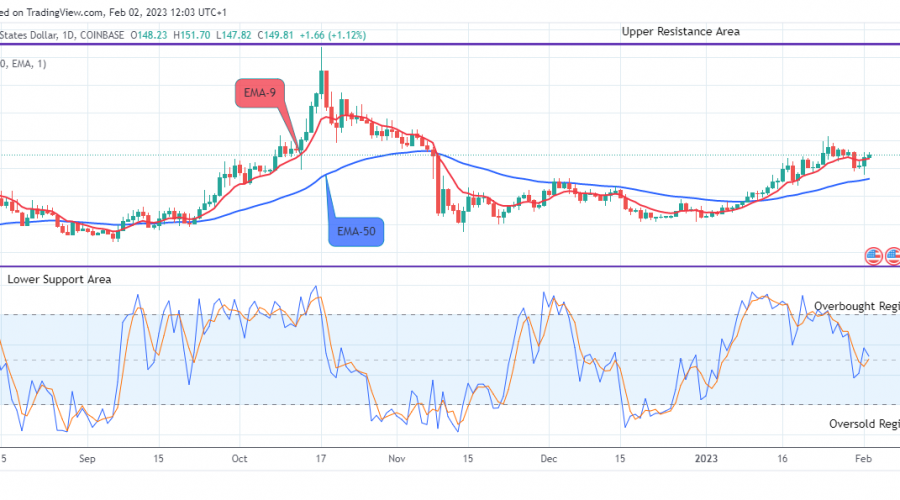 Quant (QNTUSD) Price to Hit a $450.00 Resistance Value