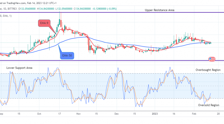 Quant (QNTUSD) Price Will Keep Growing