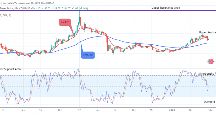 Quant (QNTUSD) Price Will Keep Pushing Up
