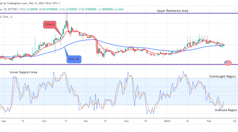Quant (QNTUSD) – Presenting a Buying Opportunity