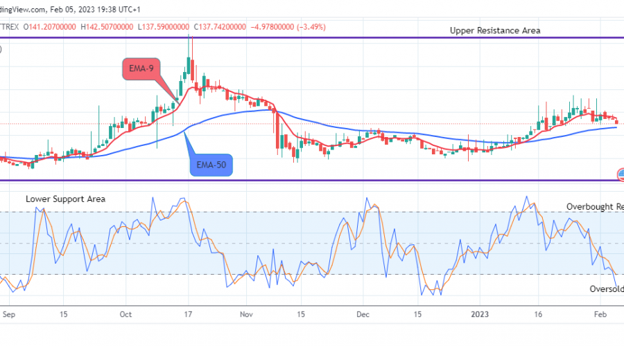 Quant (QNTUSD) to Rise above the $350.000 Supply Level