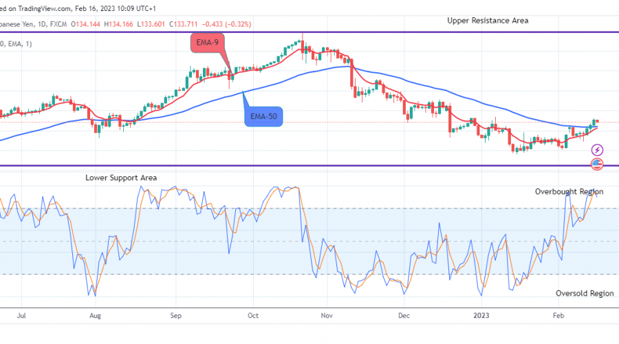 USDJPY: Drop Will Continue