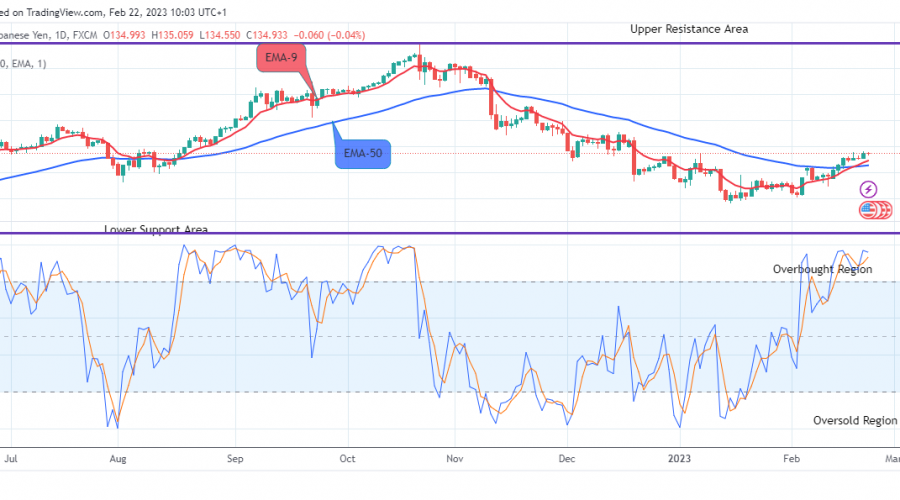 USDJPY: Further Downside Is Expected
