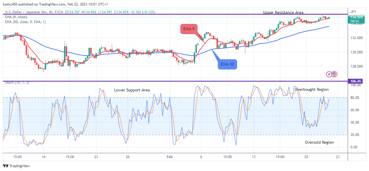 USDJPY: Further Downside Is Expected