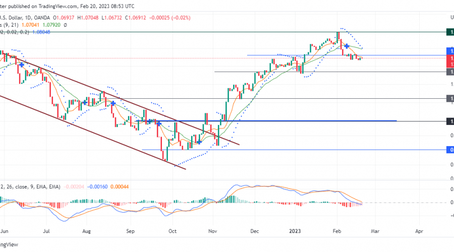 Buy Traders Are Posing a Threat Against a Bearish Moment