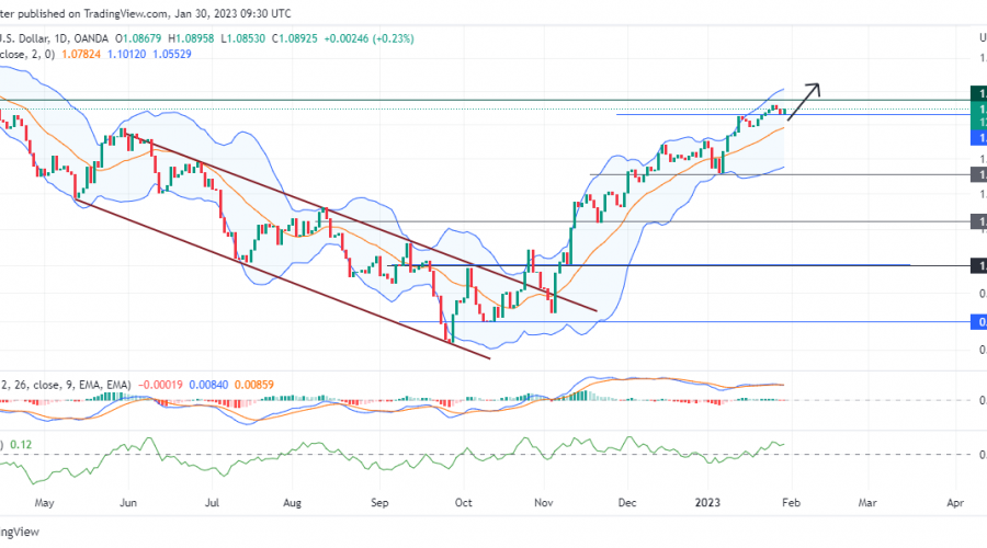 EURUSD Buyers Are Seeking Out More Bullish Opportunities