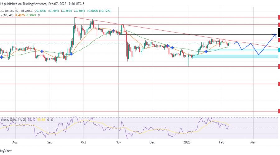 GBPJPY Sets to Break Diagonal Resistance to the Upside