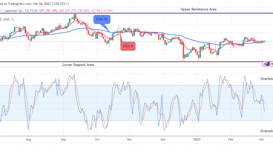 AUDJPY: Bears Appear in Control of Price Action