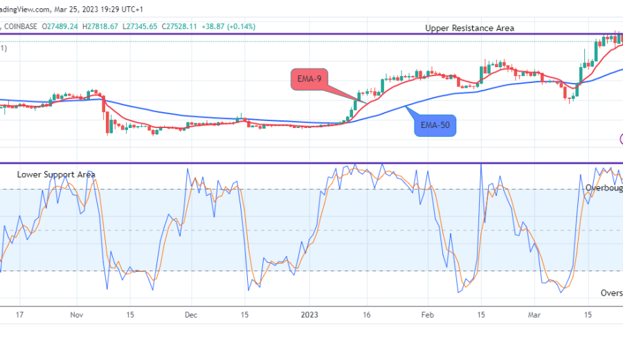 Bitcoin (BTCUSD) Price Remains in an Uptrend