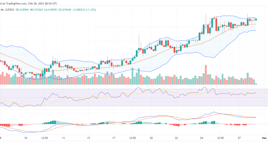 Pressure Increases Around $0.0193 As Dash 2 Trade (D2T) Eyes the $0.02 Price Level