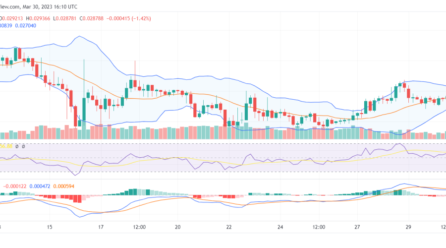 Dash 2 Trade (D2T) Breaking Out of Indecision; Reaching Out Towards Mark