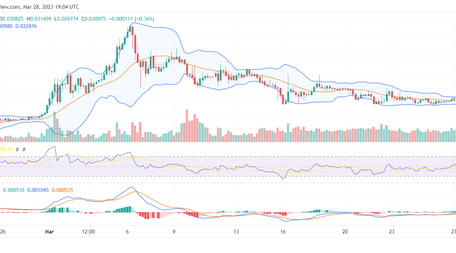 The Dash 2 Trade (D2T) Bulls Reclaim the $0.03 Price Zone