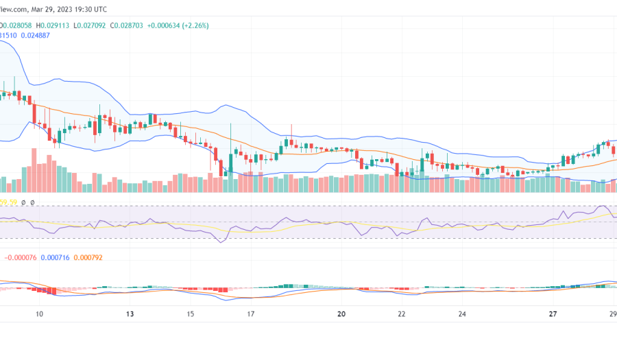 Dash 2 Trade (D2T) Is Determined to Settle at the $0.03 Level