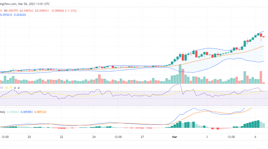 Dash 2 Trade (D2T) Feels Strong Above the $0.05 Price Level