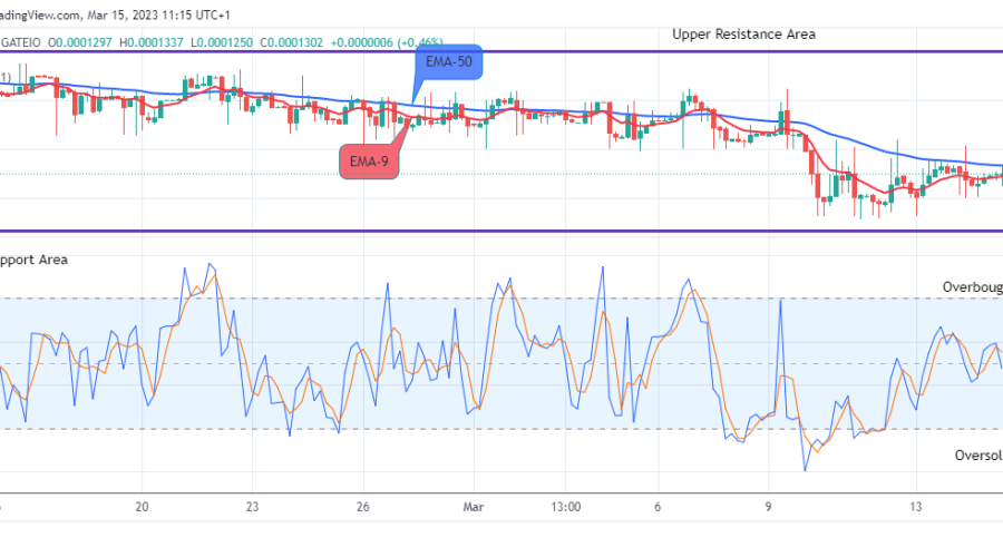 Lucky Block Price Prediction: LBLOCKUSD Will Increase, Buy!