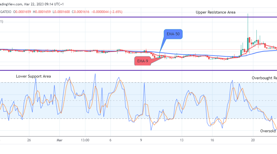 Lucky Block Price Prediction: LBLOCKUSD Price Is on the Verge of Reversal to the Upside
