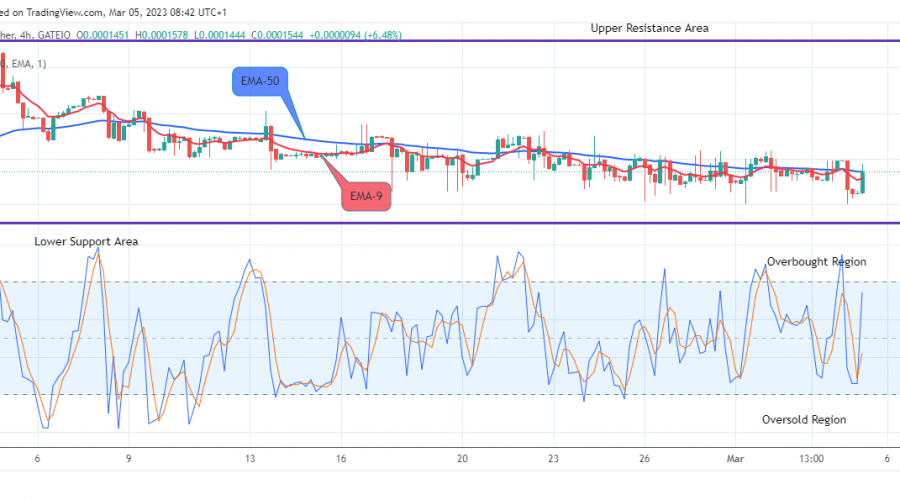 Lucky Block Price Prediction: LBLOCKUSD Price Is Recovering Steadily