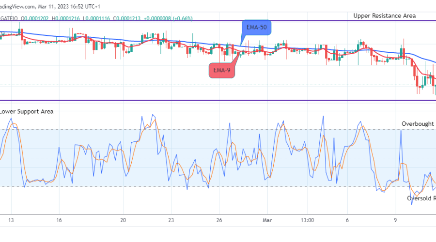 Lucky Block Price Prediction: LBLOCKUSD Price Approaching the $0.0001812 Resistance Value