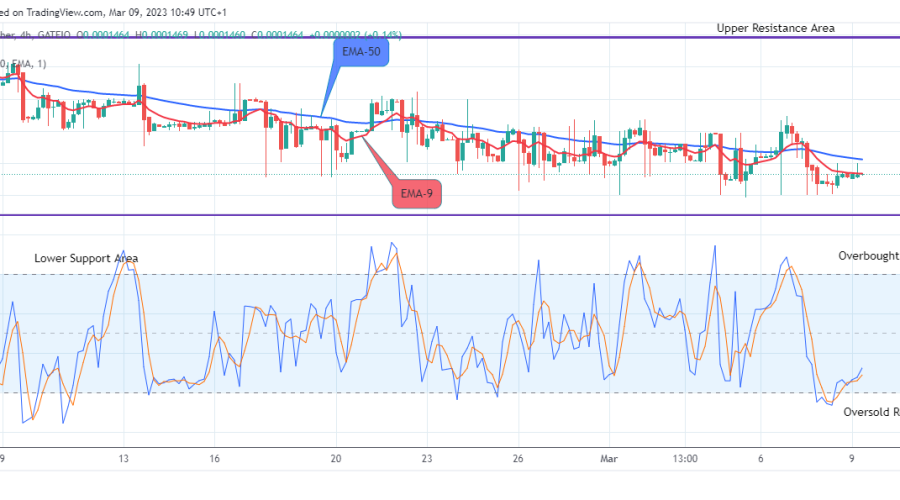 Lucky Block Price Prediction: LBLOCKUSD Set the Base for the Next Upswing Rally